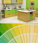Rules for choosing colors for feng shui kitchen decoration and the best combinations in the interior