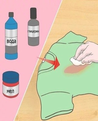 glycerinated water and chalk