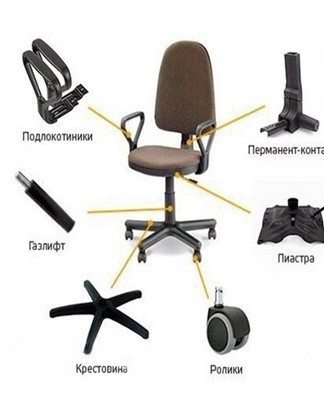 office chair