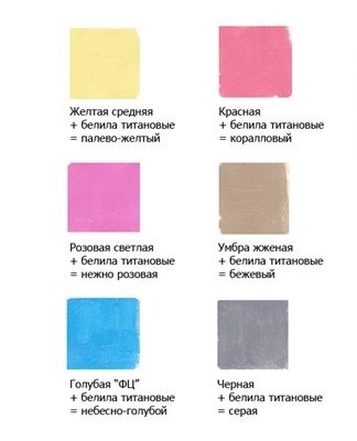 Color chart
