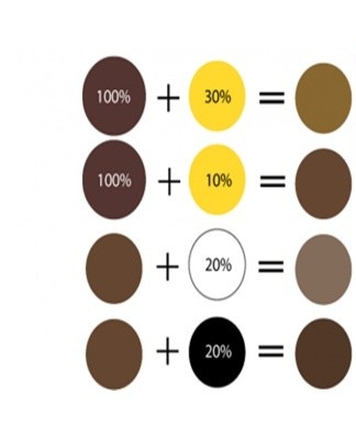 Brown is interesting because it is created by different combinations.