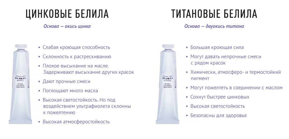 Zinc white can only be used in combination with other colorants.